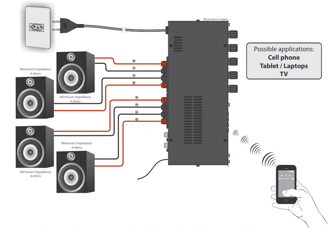 TARAMPS-THS-1800-Multi-Channel-Receive-fig- (20)