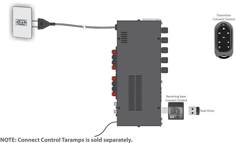 TARAMPS-THS-1800-Multi-Channel-Receive-fig- (22)