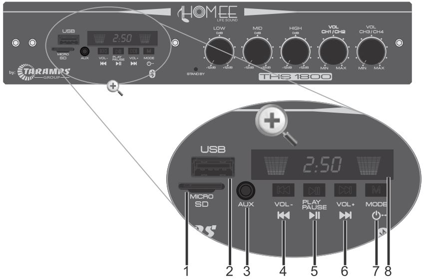 TARAMPS-THS-1800-Multi-Channel-Receive-fig- (3)