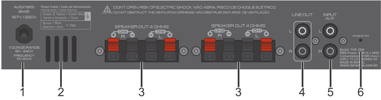 TARAMPS-THS-1800-Multi-Channel-Receive-fig- (7)