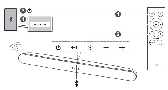 TCL 6100 Channel Sound Bar with Dolby Audio-FIG- (23)