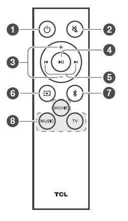TCL 6100 Channel Sound Bar with Dolby Audio-FIG- (8)