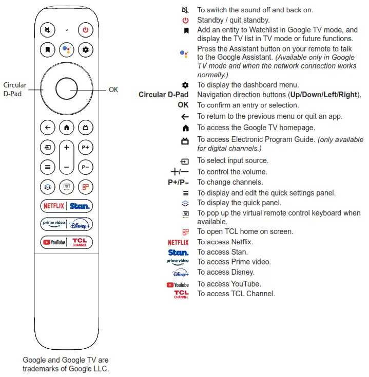 TCL P745 Series 4K UHD TV with Game Master - Remote Control Functions