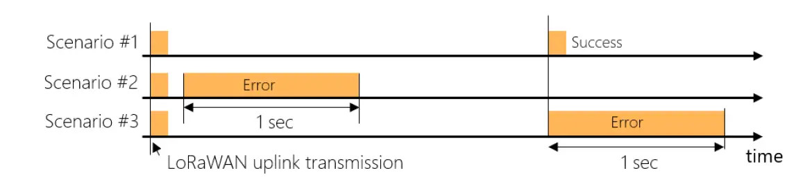 TE-CONNECTIVITY-89X1N-Series-Wireless-Vibration-Sensor- (7)