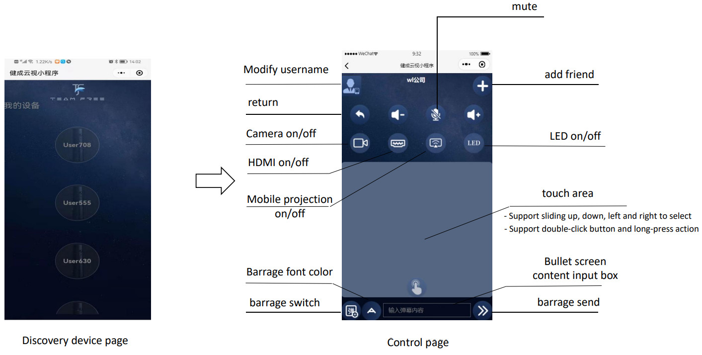 TEAM FREE TF100 Video Conference System - applet connection