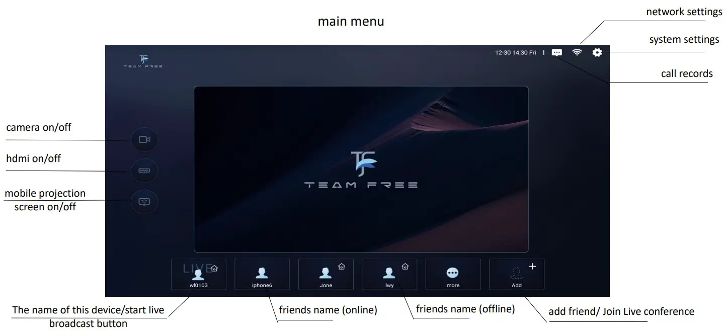 TEAM FREE TF100 Video Conference System - camera on