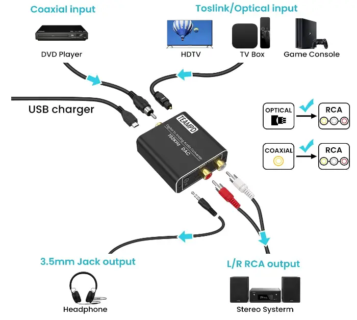 TEAMPD-TEAMPD-001-Digital-to-Analog-Audio-Converter-fig-2