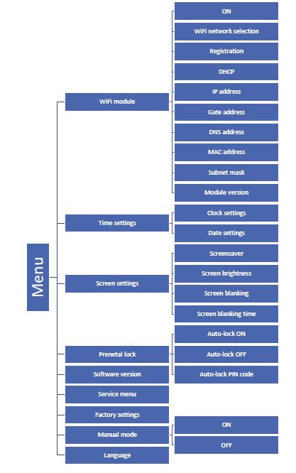 TECH-CONTROLLERS-EU-283c-WiFi-FIG-1 (5)