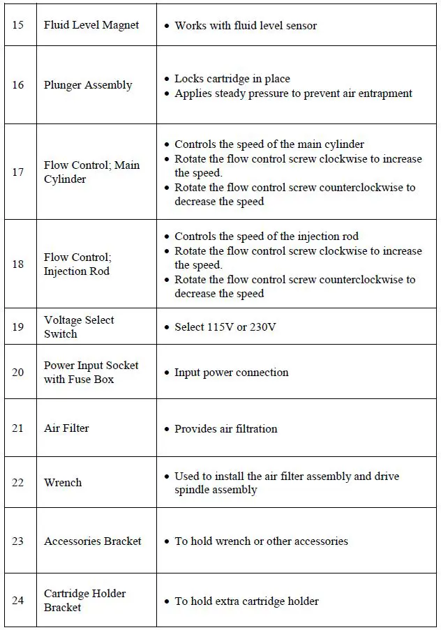 TECHCON-TS6500CIM-Automatic-Techkit-Mixer-User-Guide-fig- (12)