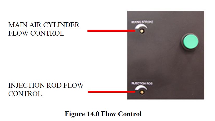 TECHCON-TS6500CIM-Automatic-Techkit-Mixer-User-Guide-fig- (22)