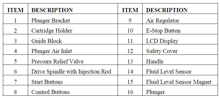 TECHCON-TS6500CIM-Automatic-Techkit-Mixer-User-Guide-fig- (6)