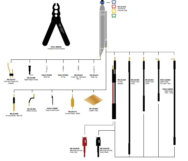 TELEDYBE LECROY DH-SI Oscilloscope Probes and Accessories 16