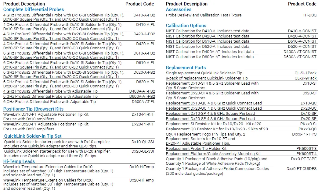 TELEDYBE LECROY DH-SI Oscilloscope Probes and Accessories 33
