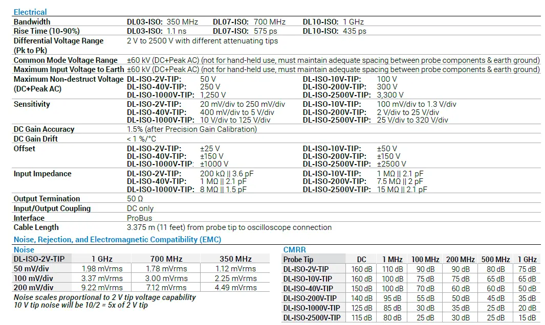 TELEDYBE LECROY DH-SI Oscilloscope Probes and Accessories 4