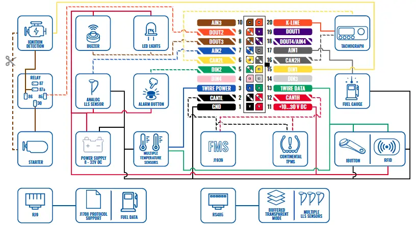 TELTONIKA -FMC640 -Professional -Tracker -fig (8)