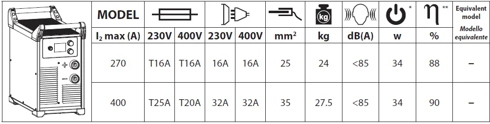 TELWIN-955028-SUPERMIG-450i-45