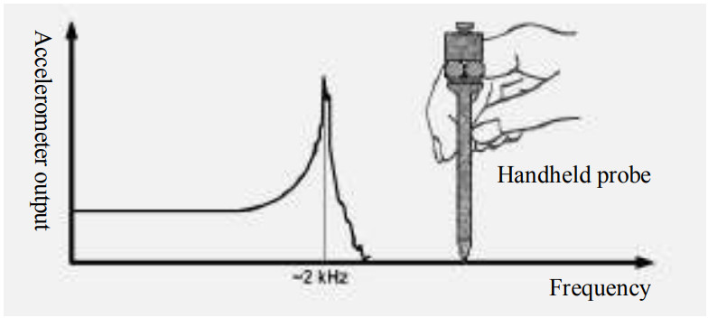 TENMARS ST 141 Dual Channel Vibration Meter - tolerance