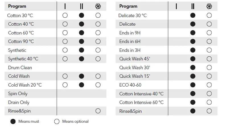 TESLA-WF60831M-Washing-Machine-FIG- (18)