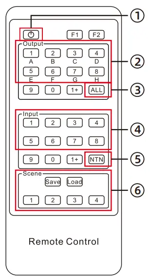 TESmart HMA0808A30 8x8 HDMI Matrix - IR Remote Control