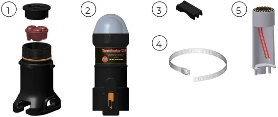 Kit Content
