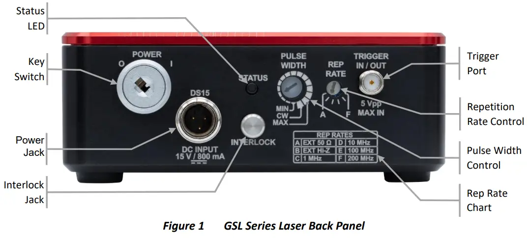 THORLABS-GSL-Series-Gain-Switched-Lasers-fig-2