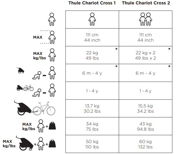 THULE-102020XX-Chariot-Cross-1-and-2-1