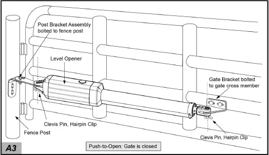 TOPENS-A8132S-Dual-Swing-Gate-Opener-FIG-1 (33)