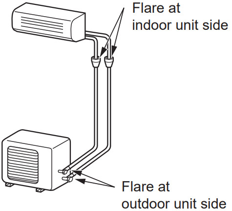 TOSHIBA RAS 05 Seiya Plus Air Conditioner - flare pipe