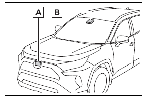 TOYOTA-2023-RAV4-Car-FIG-1
