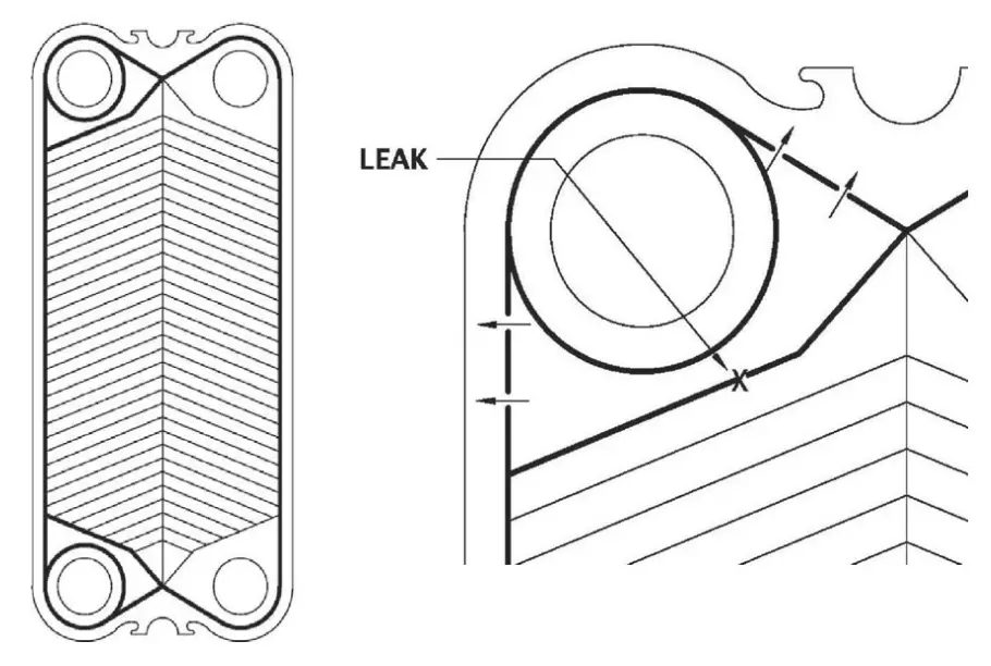Gaskets