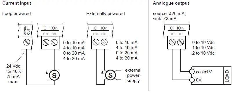 TREND-IQ5 I-O-Modules-Control-Systems-Launches-fig- (33)