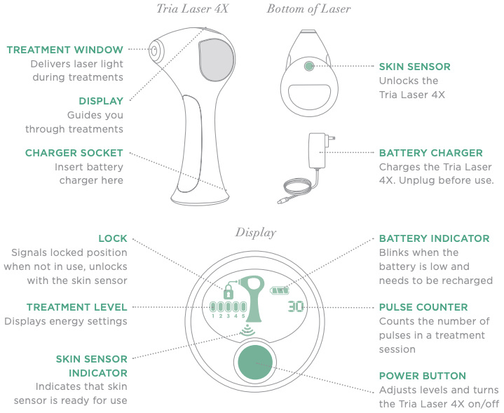 TRIA Parts Guide