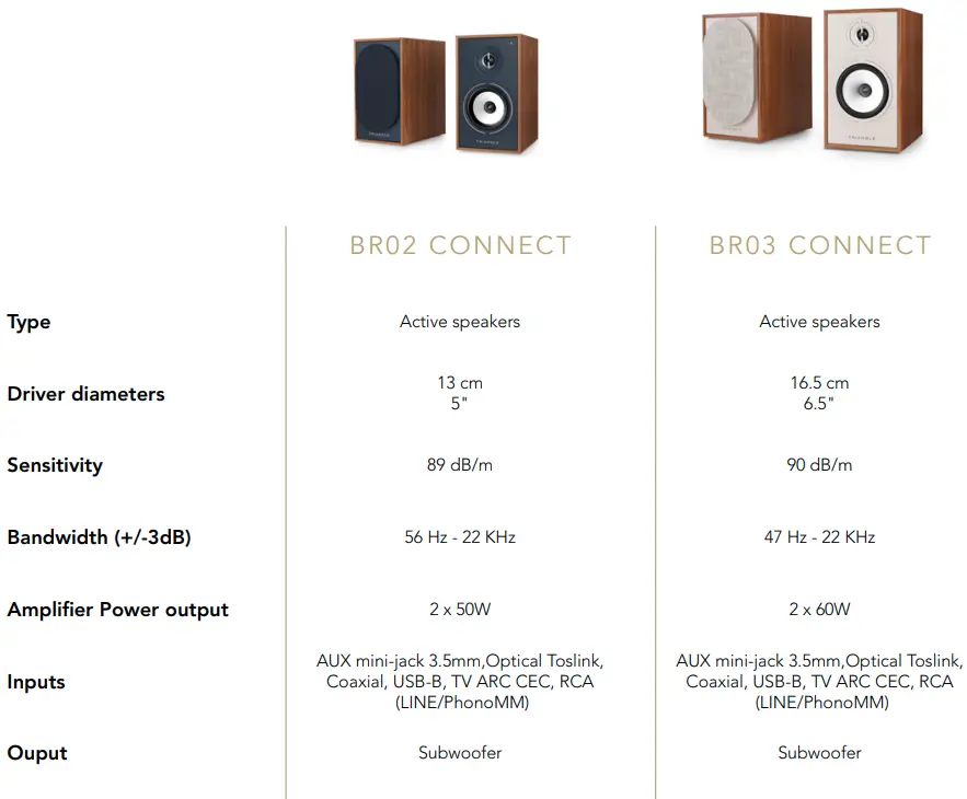 TRIANGLE-Br02-Borea-Connect-Next-Generation-Of-Wireless-Speakers-FIG- (1)