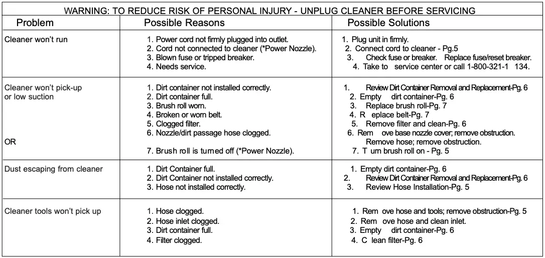 TROUBLE SHOOTING GUIDE