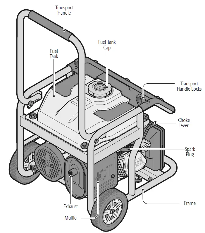TRUPER GEN-80X Power Generator-fig-3