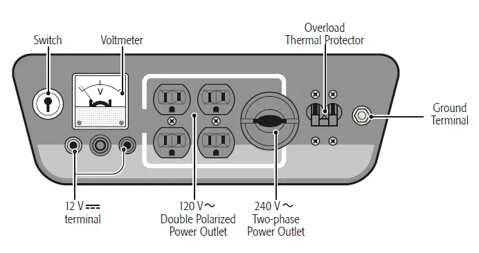 TRUPER GEN-80X Power Generator-fig-4