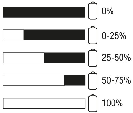 TWINS RUSH fnr 3tw3600 Earbuds - CASE