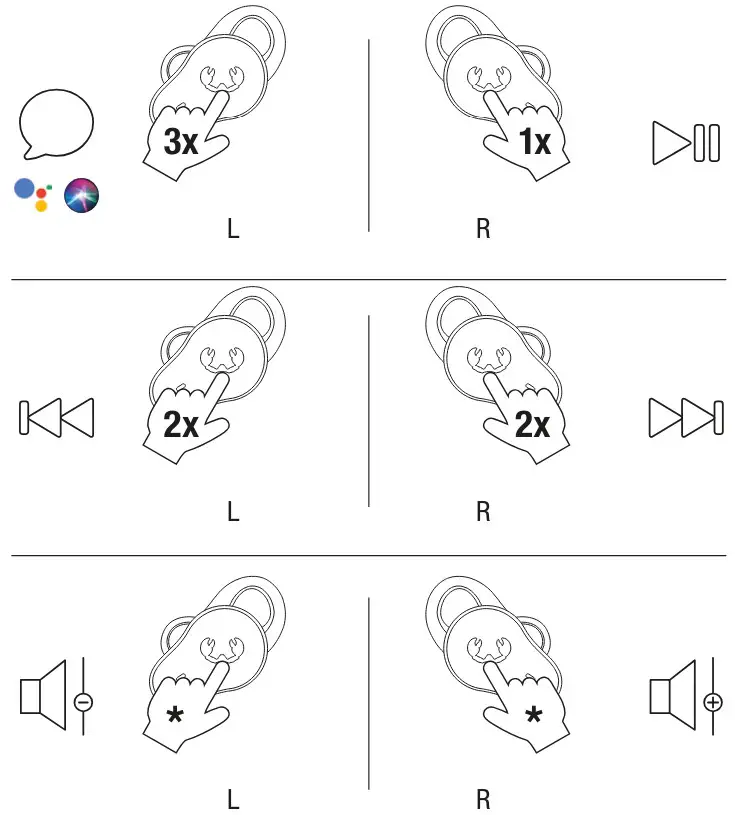 TWINS RUSH fnr 3tw3600 Earbuds - CLICKABLE BUTTON CONTROLS