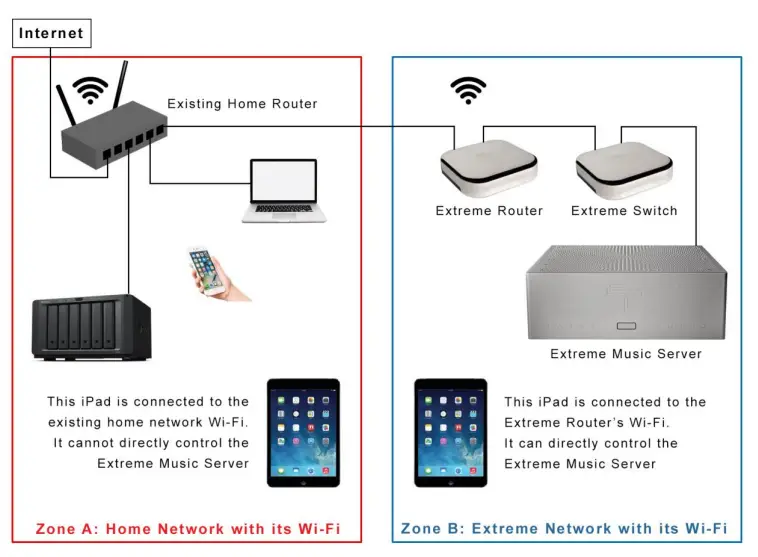 Taiko Audio V16.x22069 Extreme Router- Concept