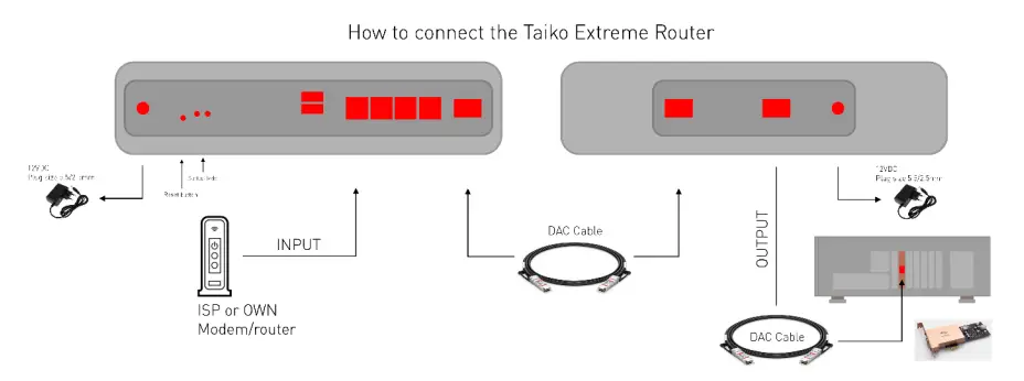 Taiko Audio V16.x22069 Extreme Router- Concept3