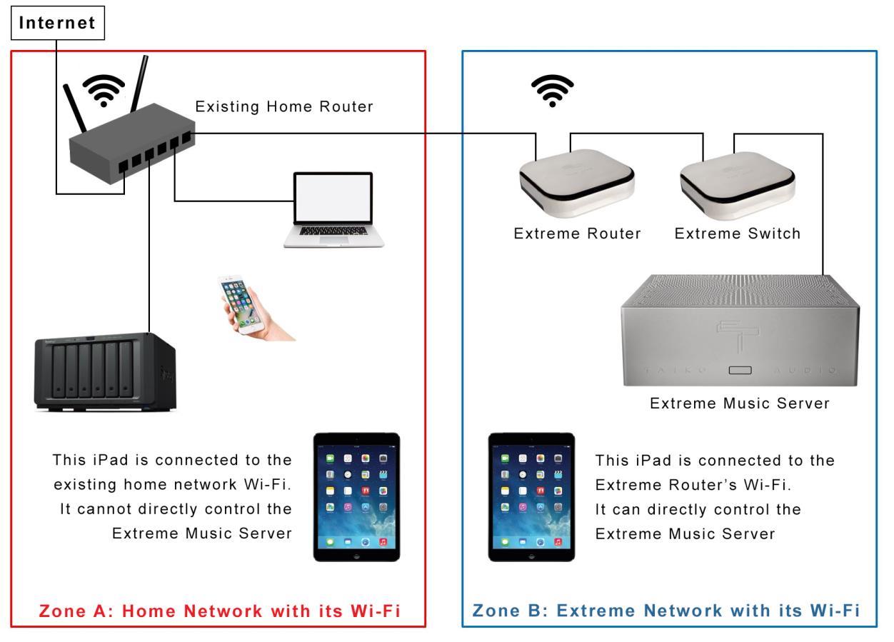 Taiko TAP0016 Audio Extreme Router - overview 10