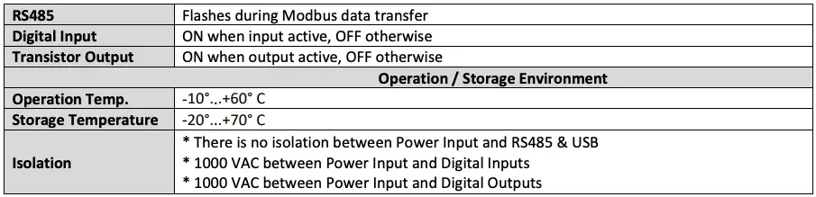 Technical Specifications Continued