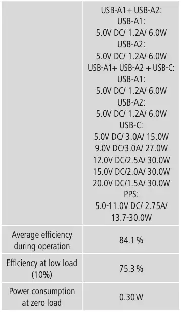 Technical data continued