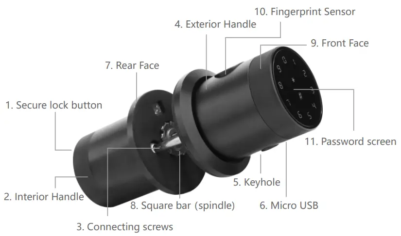Product Components