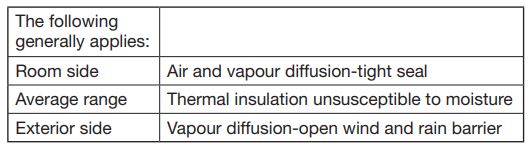 Template BA B168xH238 Aluminium Entrance Door User Manual - Connection to building structure