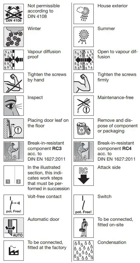Template BA B168xH238 Aluminium Entrance Door User Manual - Symbols used