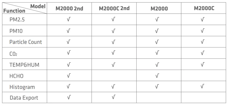 Temtop-M2000-Series-Air-Quality-Monitor- (6)