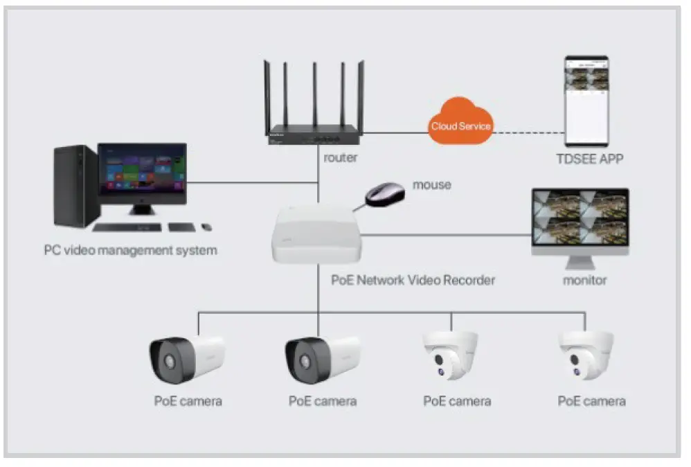 Tenda IC7-PRS-4 PoE Conch Security Camera 2