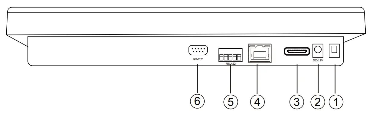 Product Interface Description
