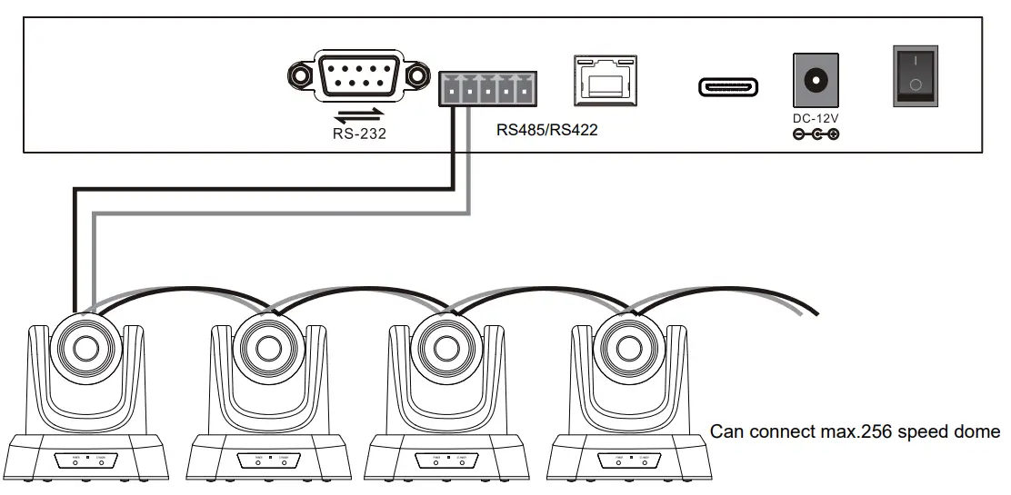 RS485 Connection